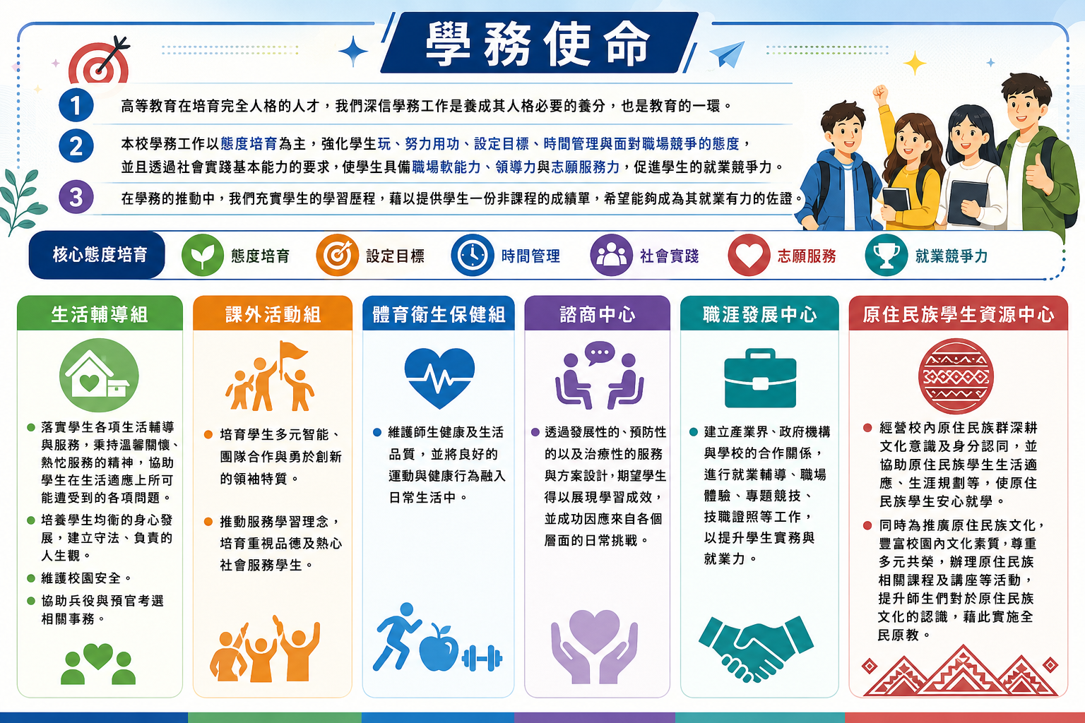 學務使命