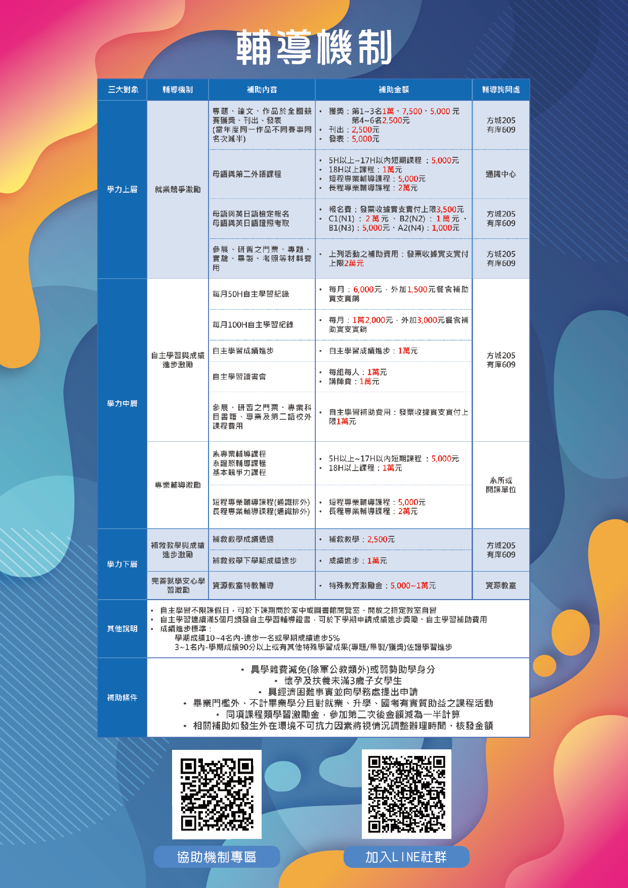 激勵金說明會